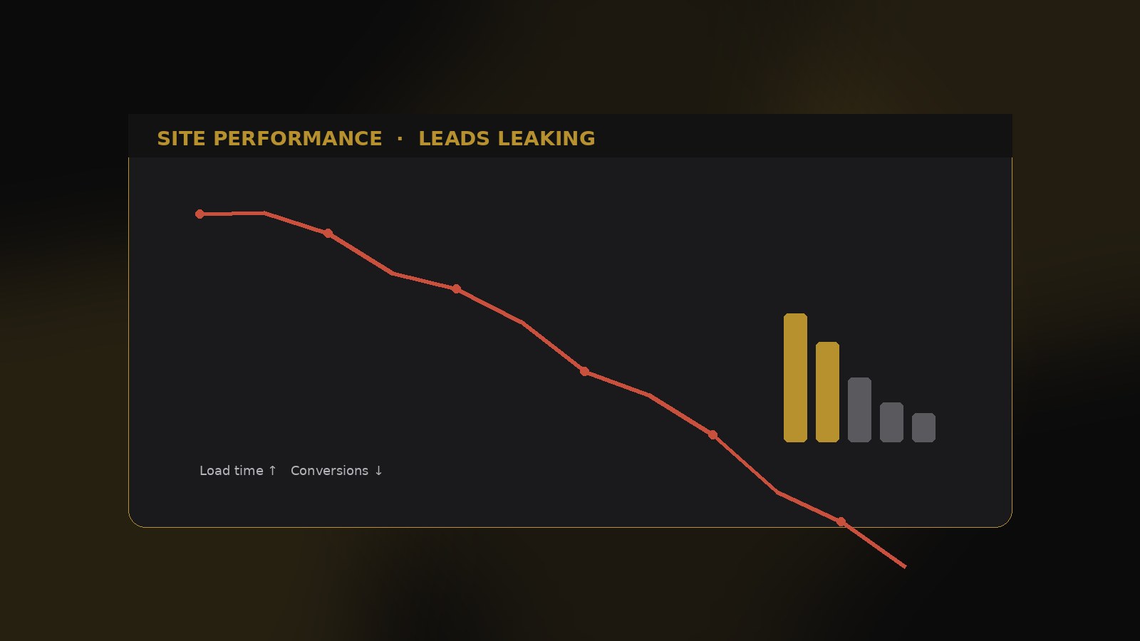 Illustration of a slow outdated website costing leads and revenue